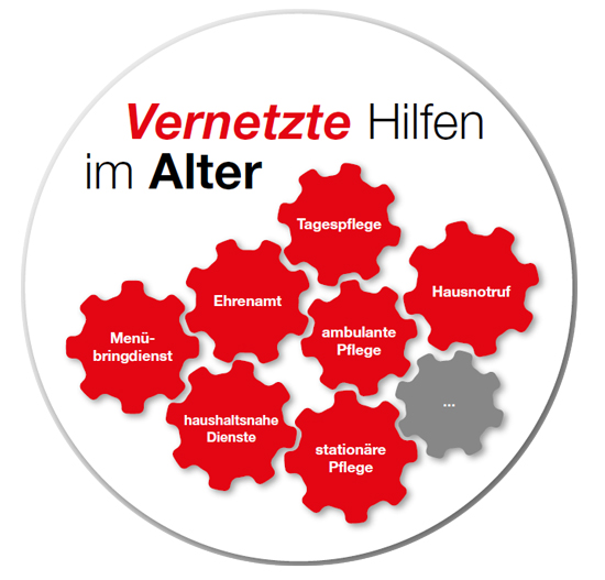 Vernetzte Hilfen im Alter