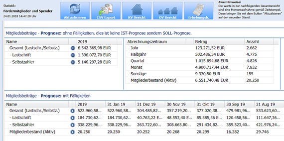 Erweiterung der FMV-Statistik