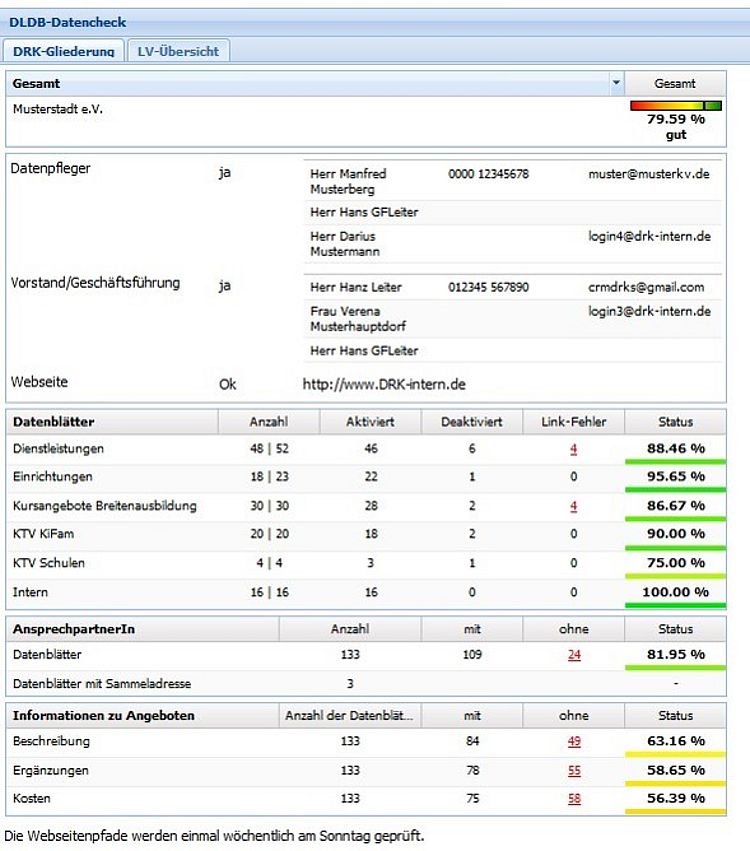 Neue Ansicht DLDB-Datencheck Neue Ansicht DLDB-Datencheck